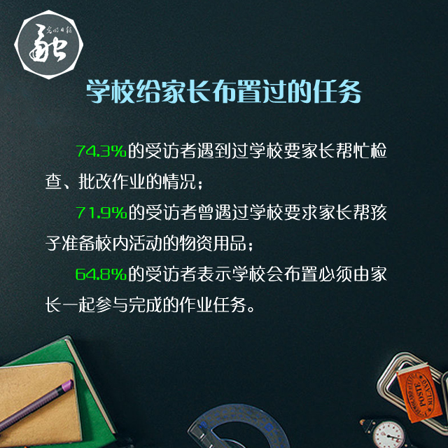 全能家长=全能宝宝？八成以上受访者认为当下学校教育对家庭依赖严重