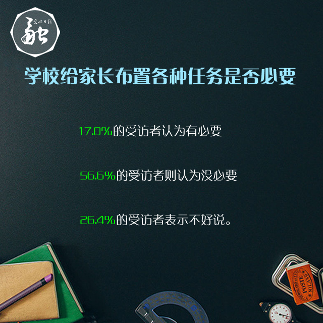 全能家长=全能宝宝？八成以上受访者认为当下学校教育对家庭依赖严重