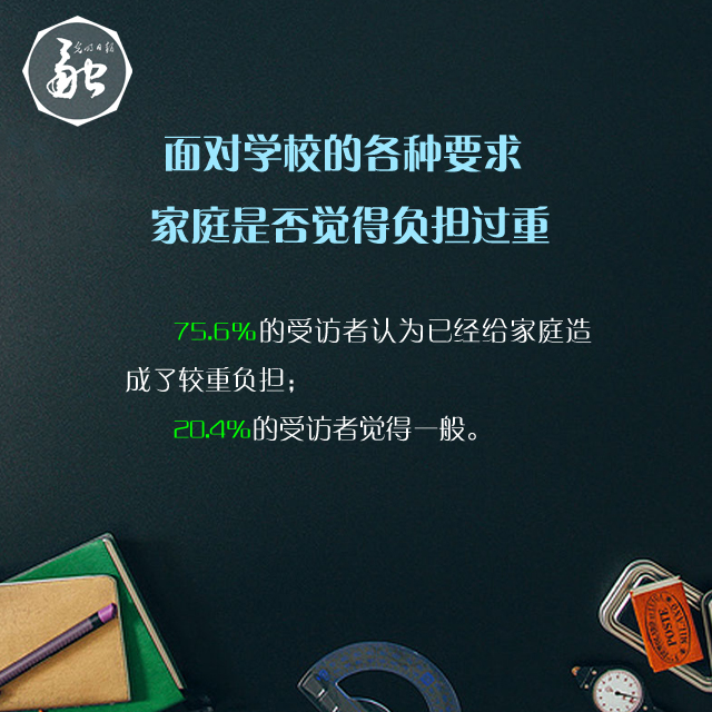 全能家长=全能宝宝？八成以上受访者认为当下学校教育对家庭依赖严重