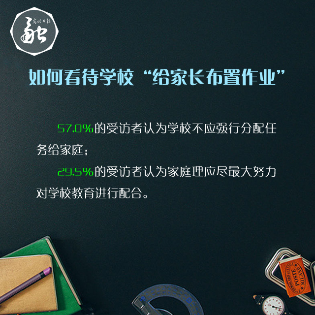 全能家长=全能宝宝？八成以上受访者认为当下学校教育对家庭依赖严重