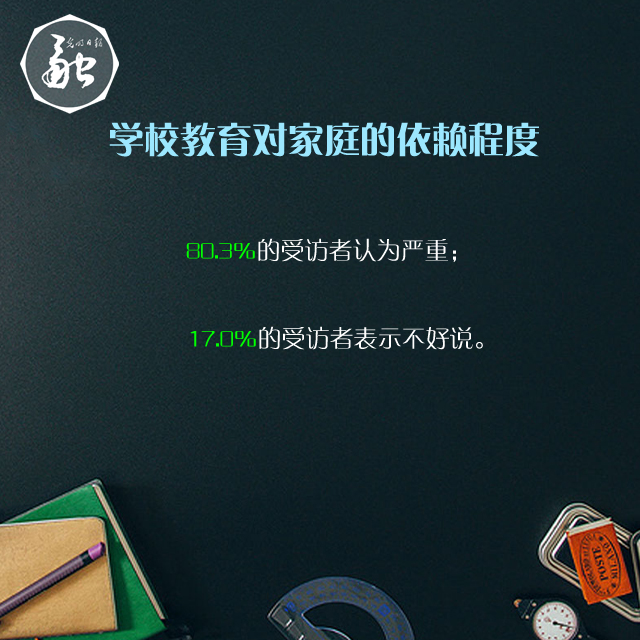 全能家长=全能宝宝？八成以上受访者认为当下学校教育对家庭依赖严重