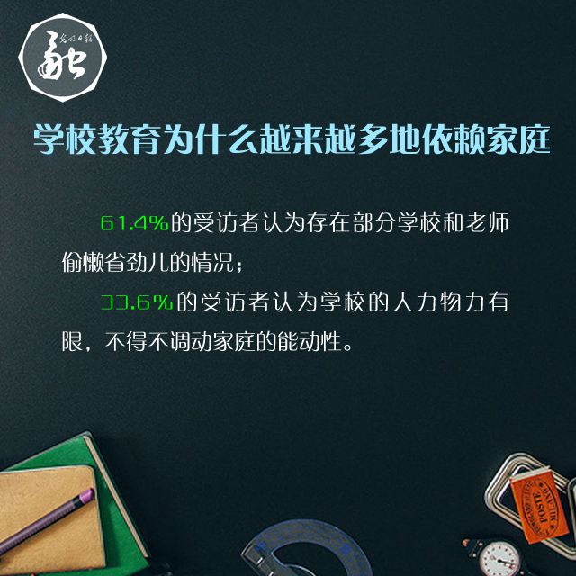 全能家长=全能宝宝？八成以上受访者认为当下学校教育对家庭依赖严重