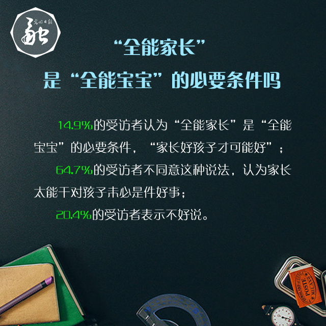 全能家长=全能宝宝？八成以上受访者认为当下学校教育对家庭依赖严重