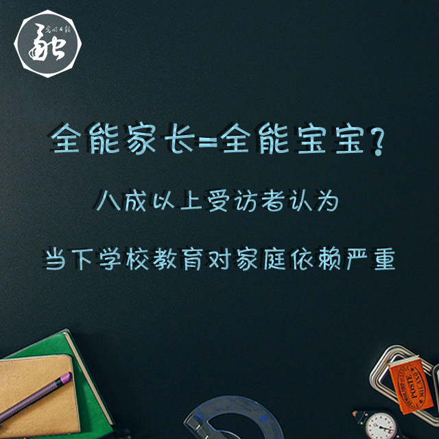 全能家长=全能宝宝？八成以上受访者认为当下学校教育对家庭依赖严重