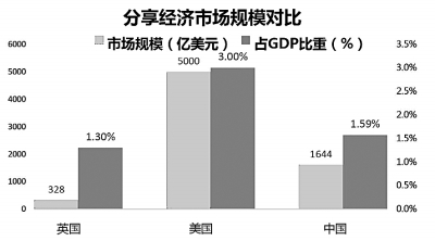 分享经济的“春天”来了吗