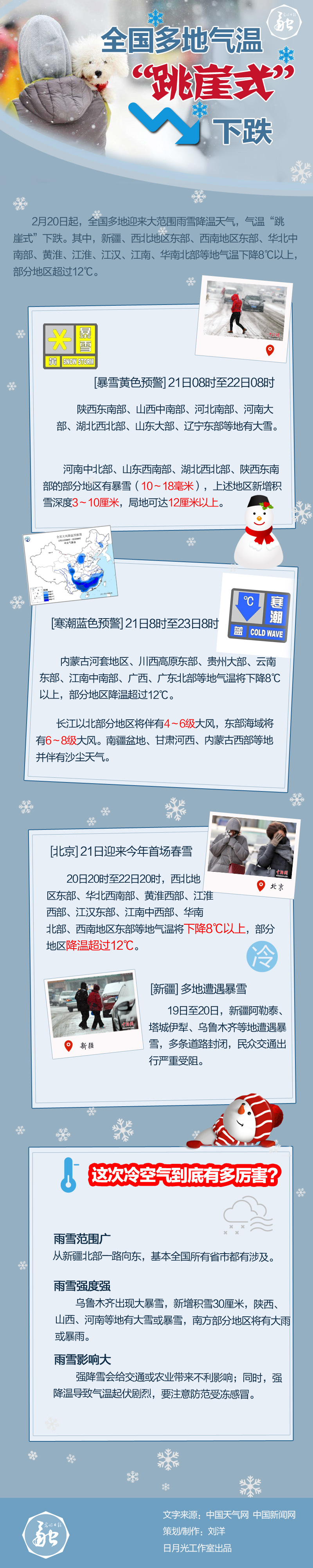 全国多地气温“跳崖式”下跌 你所在城市现在多少度？