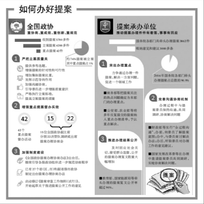 从提案中汲取治国理政的智慧