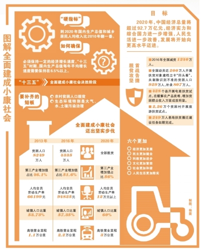 图解全面建成小康社会