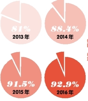 图解全面从严治党