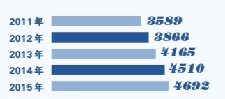 “十三五”时期我国大力推进文化建设