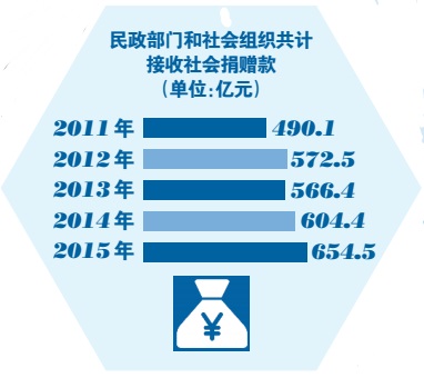 网络慈善：珍视每一份爱心