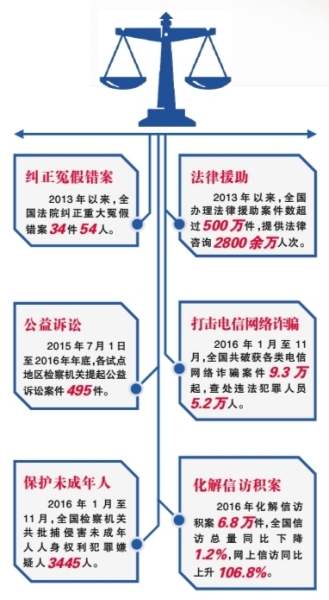 法治中国带给百姓更多获得感