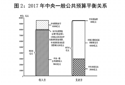 关于2016年中央和地方预算执行情况与2017年中央和地方预算草案的报告