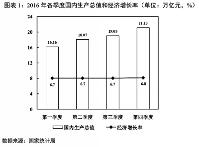 关于2016年国民经济和社会发展计划执行情况与2017年国民经济和社会发展计划草案的报告