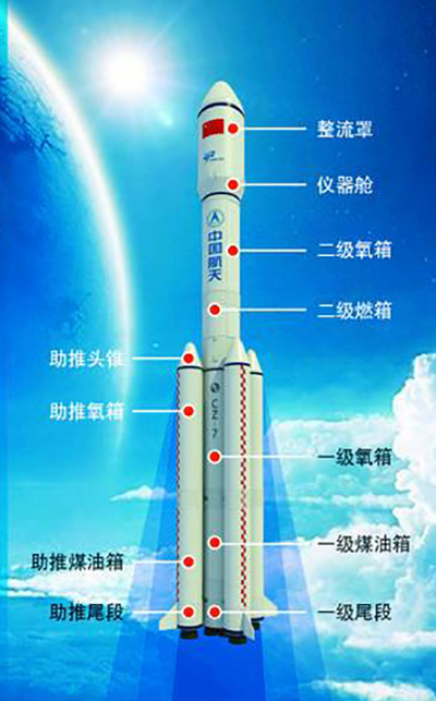 天舟赴天宫 蓄力“太空之家”