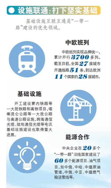 “一带一路”三年 “五通”走了多远