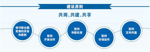 “一带一路”三年 “五通”走了多远