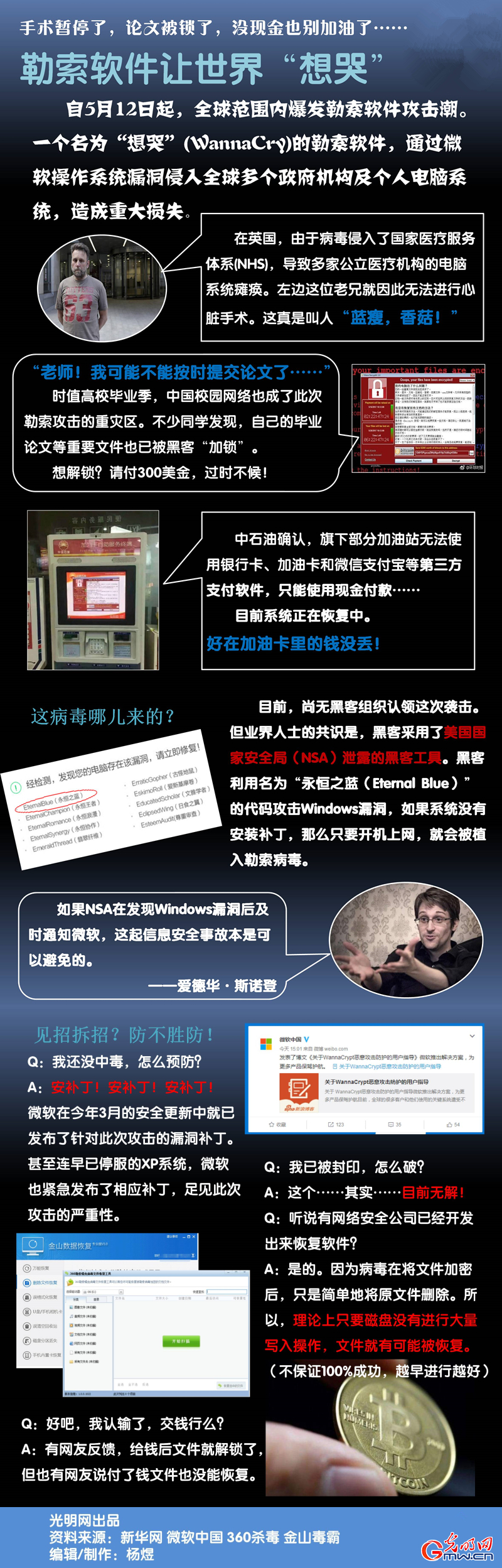 【图解】勒索软件让世界“想哭”