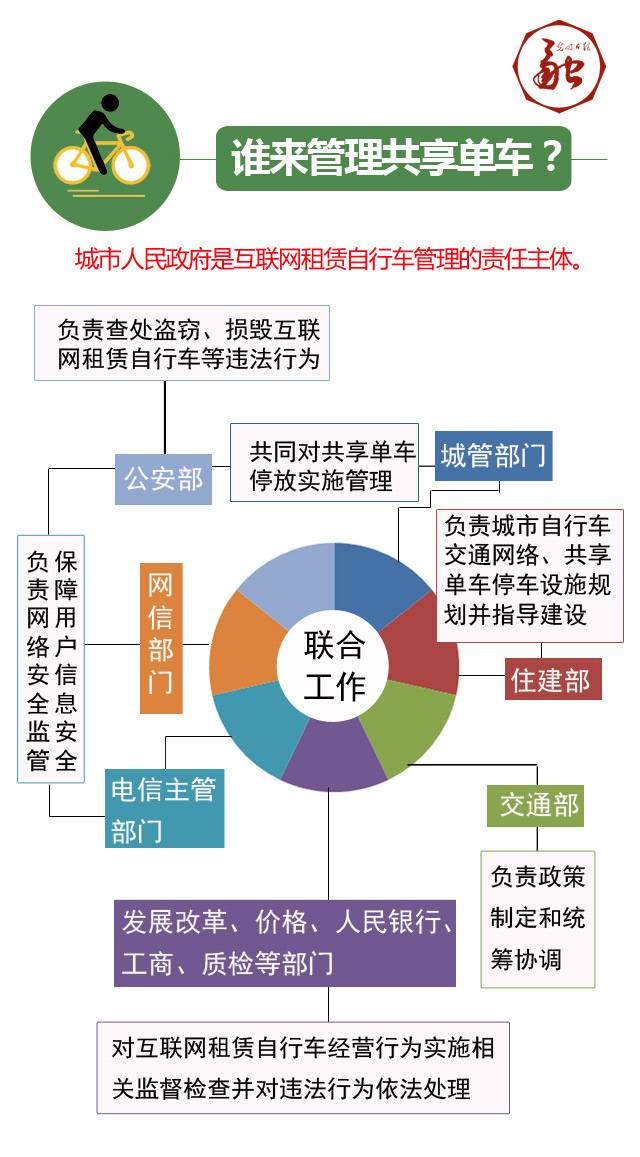 共享单车如何规范？国家层面正式发声！