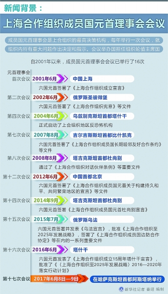 新闻背景：上海合作组织成员国元首理事会会议