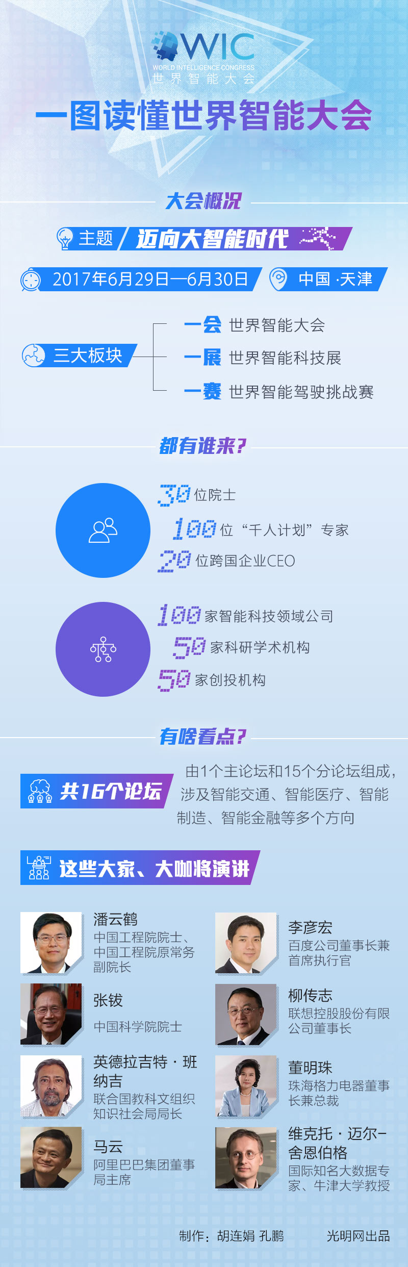 一图读懂世界智能大会