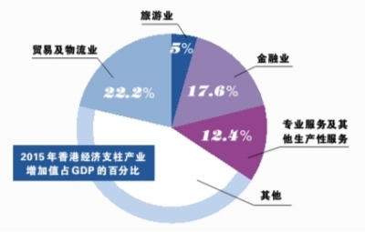 数读香港