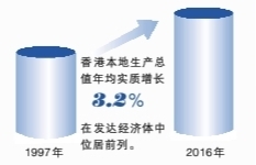 数读香港