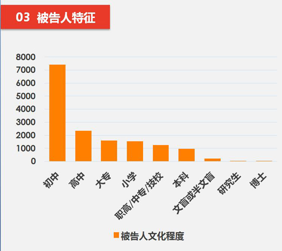 全国信用卡诈骗案缓慢上升 被告人超半数无业（图）