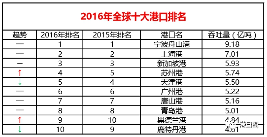 中国航海日：船·港·人互联互通 共助力“一带一路”