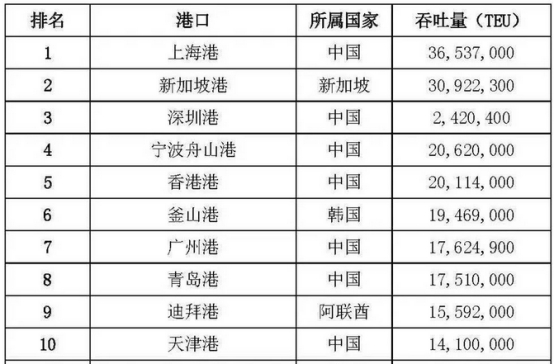 中国航海日：船·港·人互联互通 共助力“一带一路”