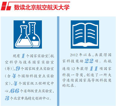 北京航空航天大学：始终服务于国家重大战略需求