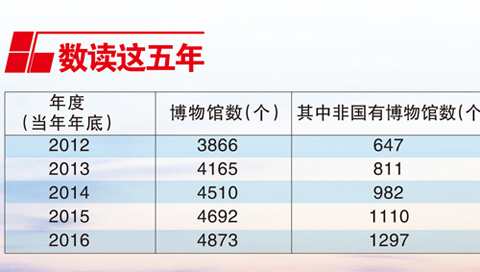 激活文化遗产的时代“芯”