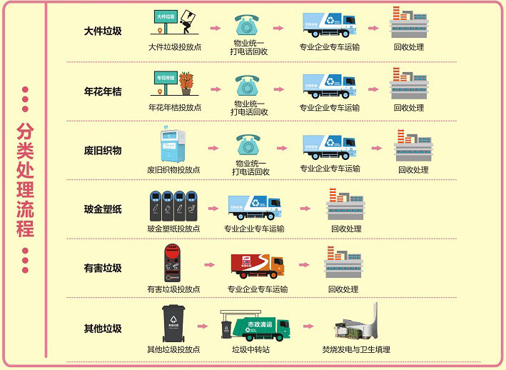 牛奶盒、干电池到底怎么扔?清华教授手把手教你做垃圾分类 牛奶盒、干电池到底怎么扔?清华教授手把手教你做垃圾分类