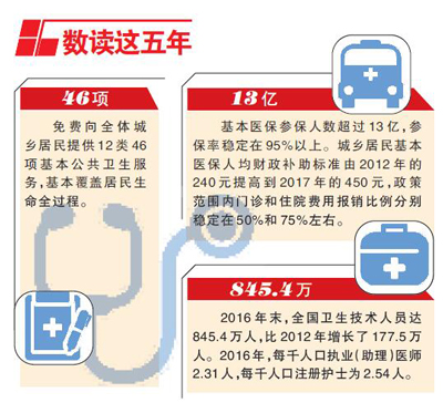 十八大以来建设健康中国增进人民健康福祉述评