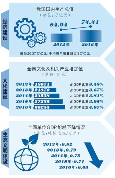 开辟治国理政新境界 开创中国特色社会主义新局面