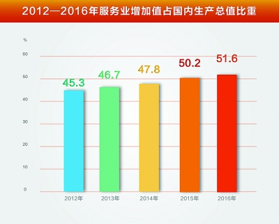 践行新发展理念 引领经济发展新常态