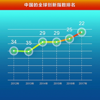 践行新发展理念 引领经济发展新常态