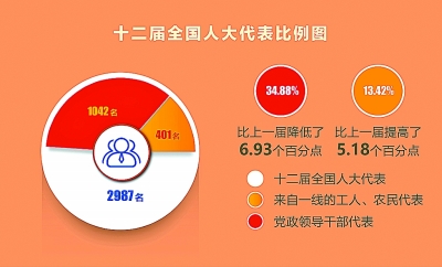 坚持中国特色社会主义政治发展道路 推进国家治理体系和治理能力现代化