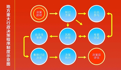 坚持中国特色社会主义政治发展道路 推进国家治理体系和治理能力现代化