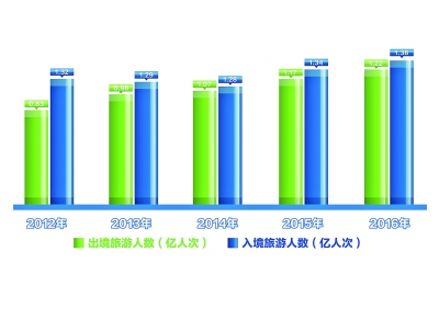 坚定文化自信 创造中华文化新辉煌