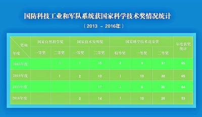 实现强军目标 建设世界一流军队