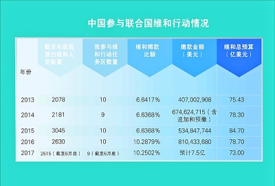 推动构建人类命运共同体 谱写中国特色大国外交新篇章