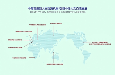 推动构建人类命运共同体 谱写中国特色大国外交新篇章