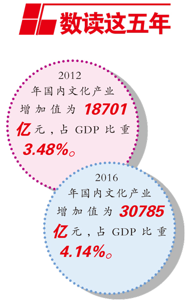 中国创造背后的文化力量