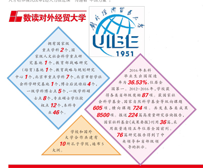 对外经贸大学：立改革开放潮头 担贸易强国使命