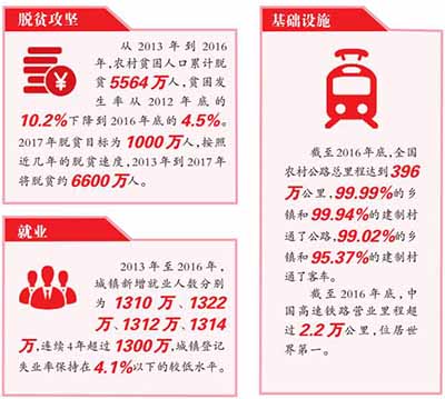 十八大以来民生新变化速写：感受这份答卷的厚度与温度