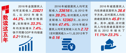 更满意的收入 更红火的生活