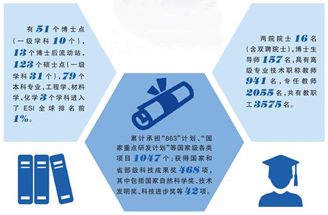 对接国家需求 推进一流建设