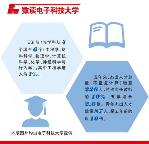 得天下英才而育之 探天地信息而研之