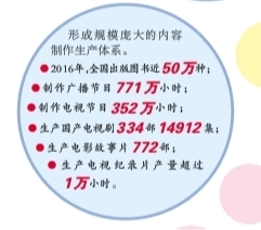 为人民的美好生活提供精神指引和文化滋养 为人民的美好生活提供精神指引和文化滋养